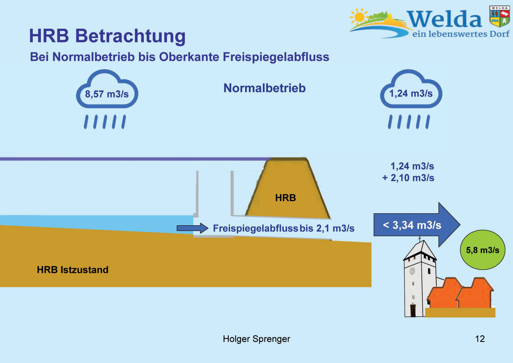 Hochwasserschutz Welda 